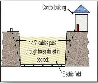 diagram of electric field carp dispersal barriers